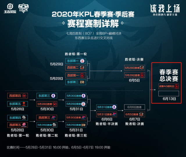 内容连贯 内容连贯
